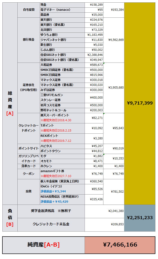 エクセルですべての金融資産残高を一括管理する方法 コツまとめ まねぶる