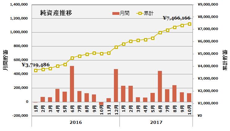 エクセルですべての金融資産残高を一括管理する方法 コツまとめ まねぶる