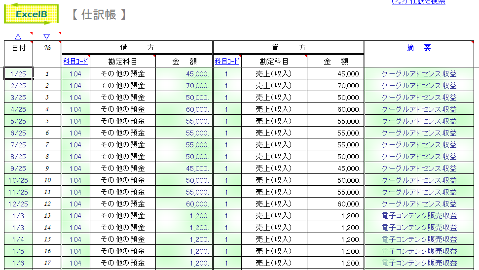 相性抜群 エクセル簿記 家計簿で青色申告帳簿を最速で作る方法 まねぶる