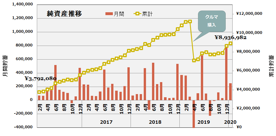 作り方公開 エクセル家計簿を8年続けたら一生使えるテンプレートに辿りついた まねぶる