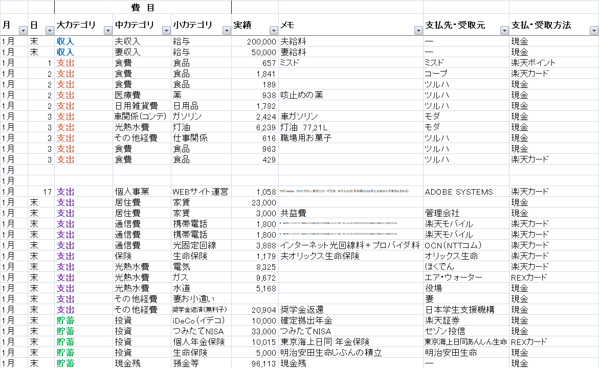 作り方公開 エクセル家計簿を8年続けたら一生使えるテンプレートに辿りついた まねぶる