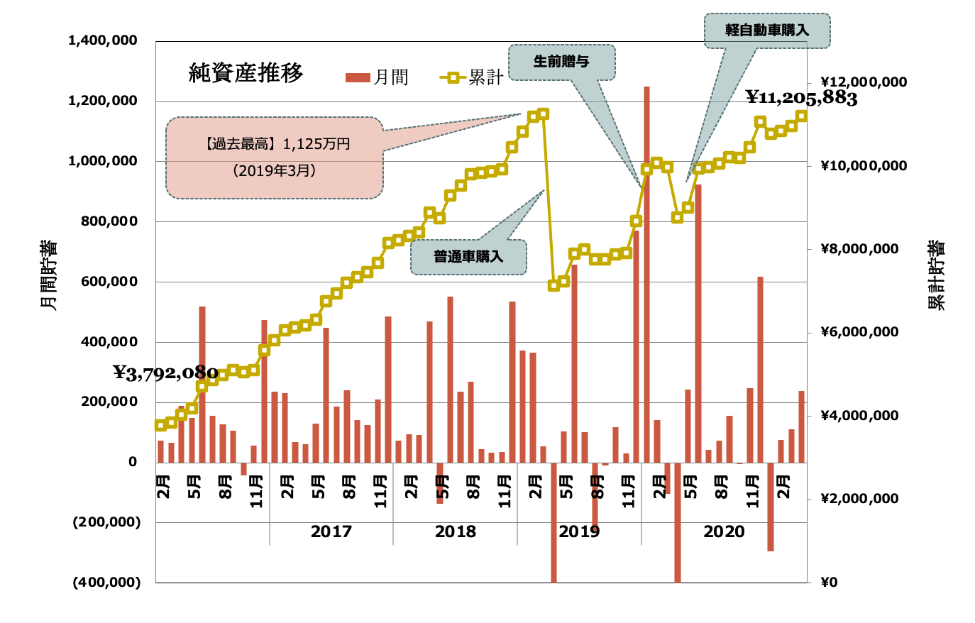 作り方公開 エクセル家計簿を8年続けたら一生使えるテンプレートに辿りついた まねぶる