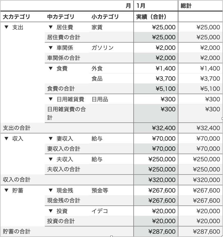 【待望のピボットテーブル搭載】Numbersによる家計簿の作り方｜mac向けテンプレート まねぶる